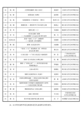《大河之聲》 譜寫時代新篇章的青年文藝創作力量